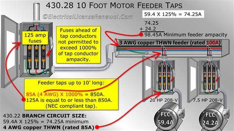 nec tapping rules